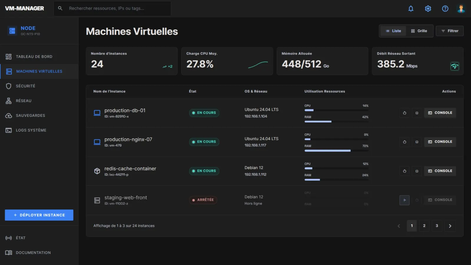 Dashboard de pilotage des services web